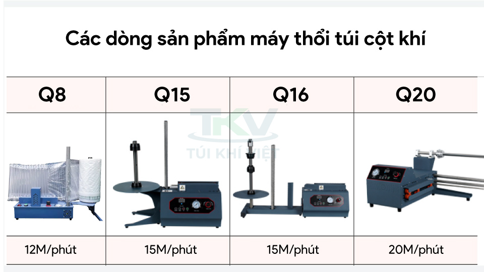 Các sản phẩm máy thổi túi cột khí